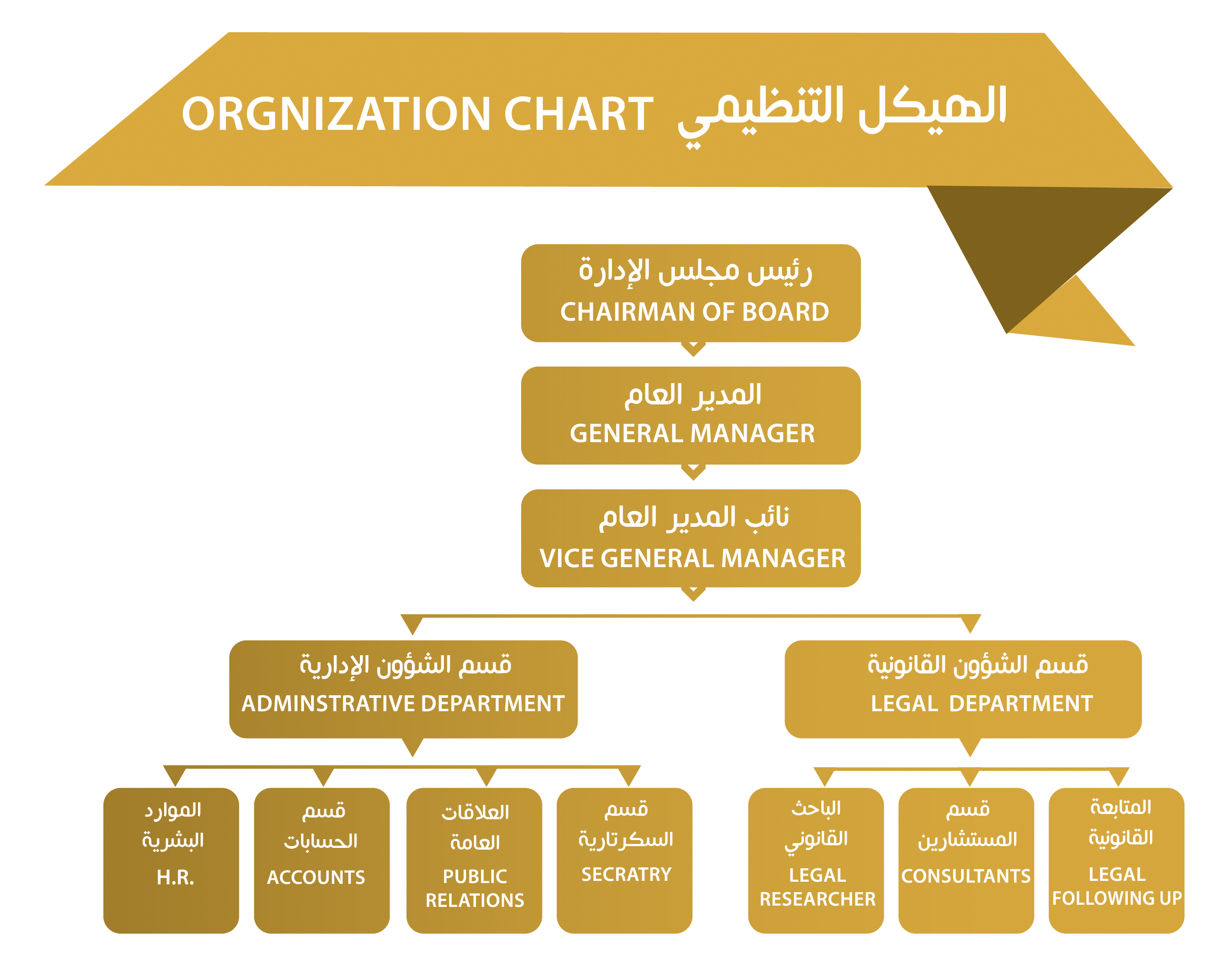 Attorney General S Department Organisation Chart